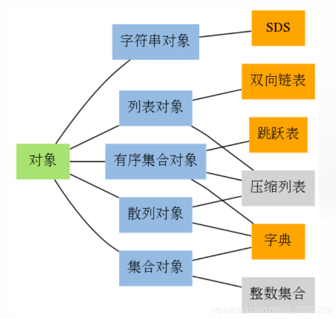 redission 原理 redis工作原理详解_redission 原理_02