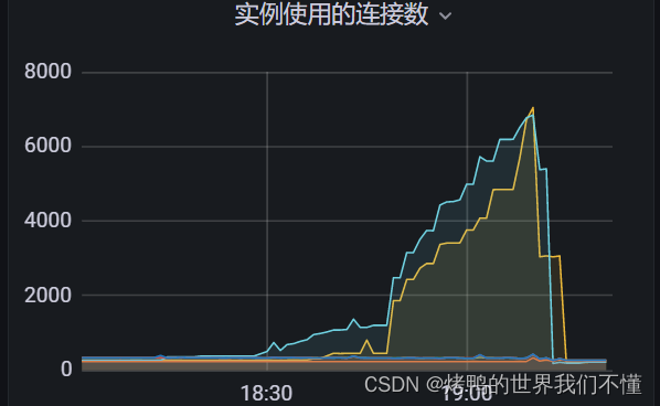 redis 连接不够 redis连接数过多_redis_03