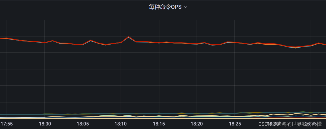 redis 连接不够 redis连接数过多_redis_07