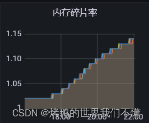 redis 连接不够 redis连接数过多_数据库_02