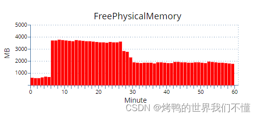 redis 连接不够 redis连接数过多_数据库_05