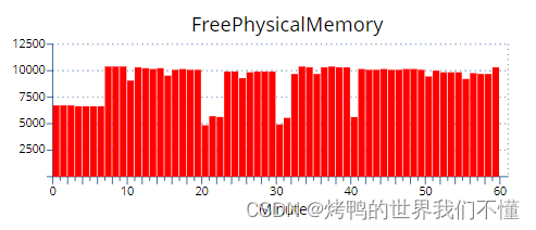 redis 连接不够 redis连接数过多_缓存_06