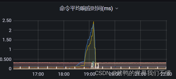 redis 连接不够 redis连接数过多_数据库_04