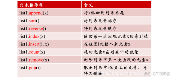 Python语法规则pdf python语言基础语法_字符串_32