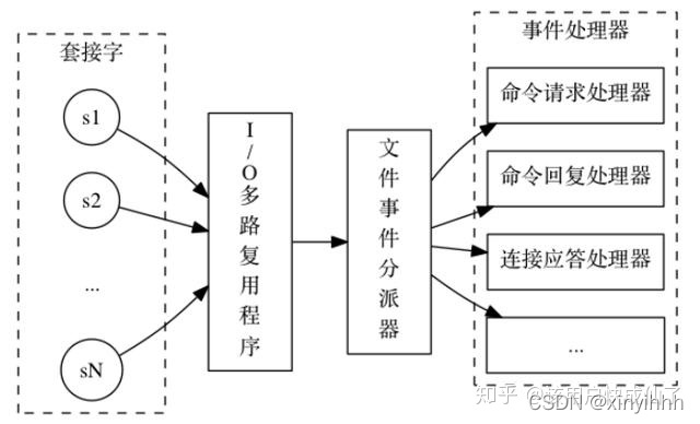 redis 电商 redis 知乎_单线程