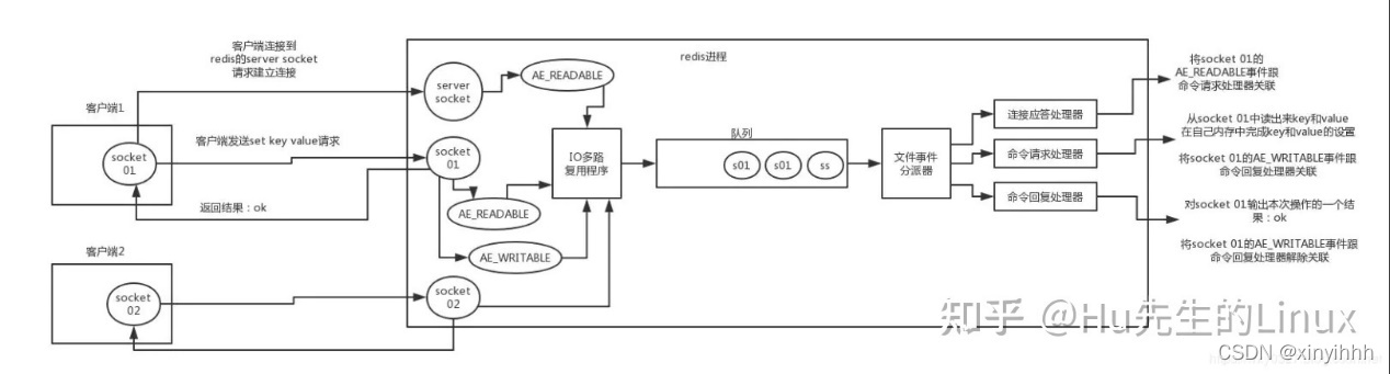 redis 电商 redis 知乎_redis_02