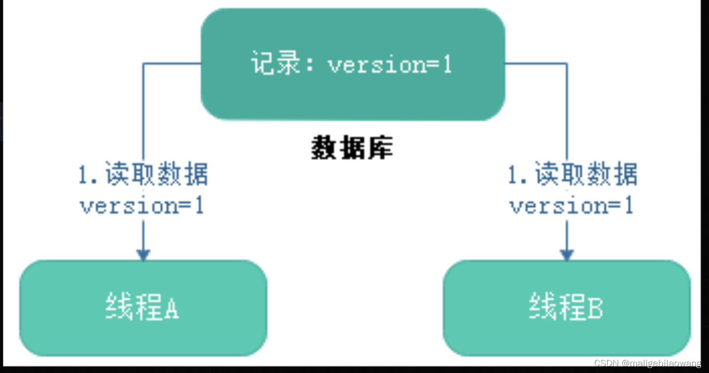 Java后端并发 java并发处理数据_java并发