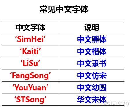 Python线条绘制 python线形图_直方图_08