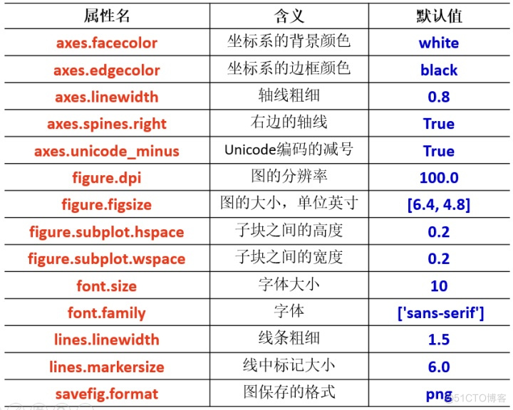 Python线条绘制 python线形图_Python线条绘制_07