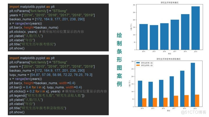 Python线条绘制 python线形图_Python线条绘制_14