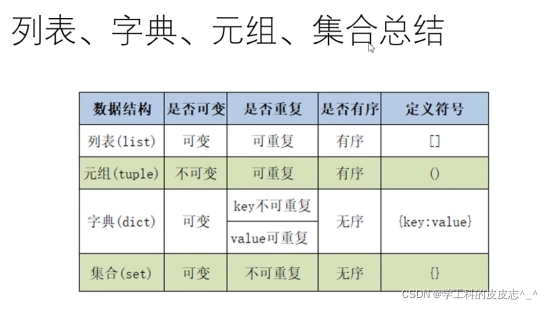 Python的集合创建 python中怎么创建集合_python_14