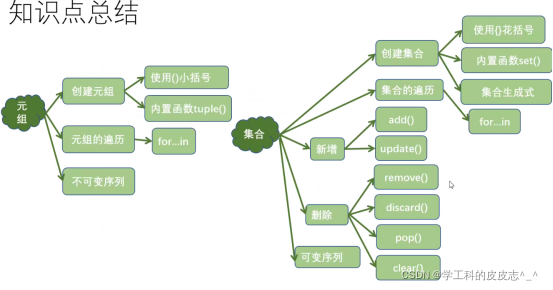 Python的集合创建 python中怎么创建集合_后端_15