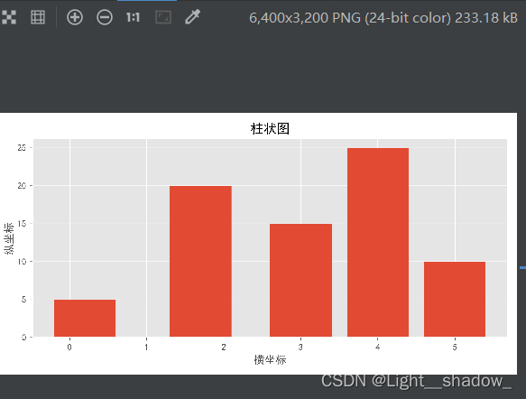 Python3.7导入matplotlib模块 python导入matplotlib库_数据_09