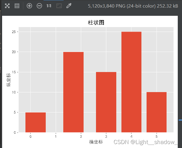 Python3.7导入matplotlib模块 python导入matplotlib库_pycharm_08