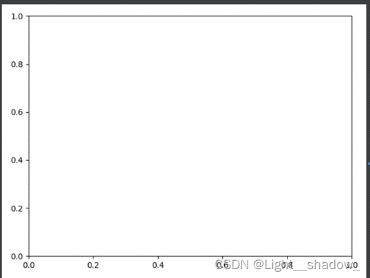 Python3.7导入matplotlib模块 python导入matplotlib库_pycharm_11