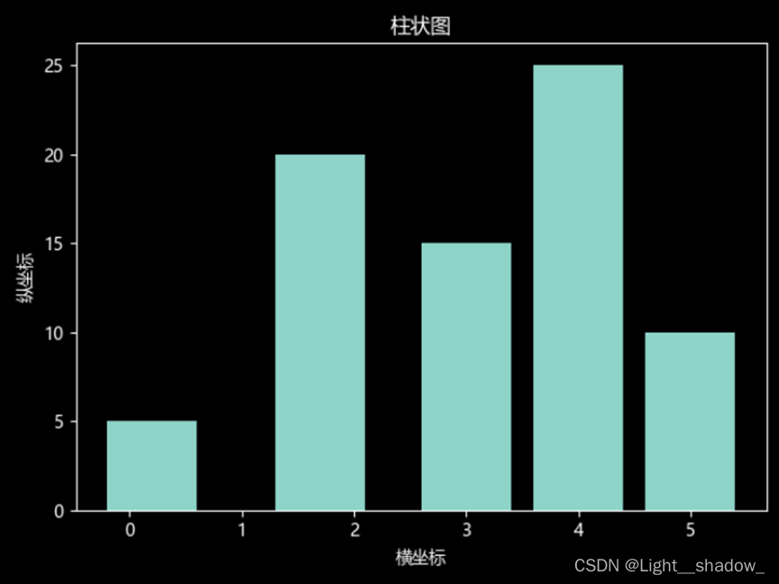 Python3.7导入matplotlib模块 python导入matplotlib库_数据_03