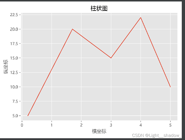 Python3.7导入matplotlib模块 python导入matplotlib库_pycharm_16