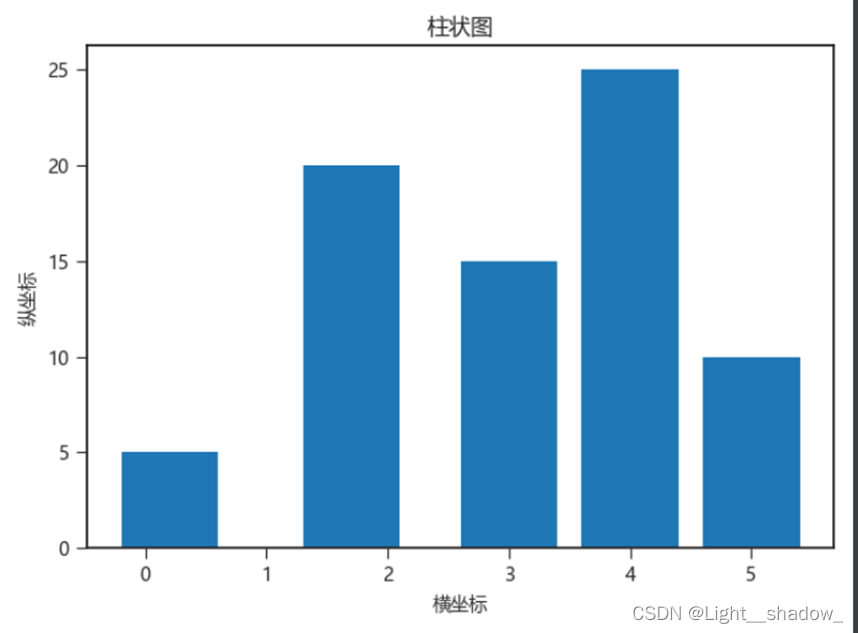 Python3.7导入matplotlib模块 python导入matplotlib库_pycharm_04