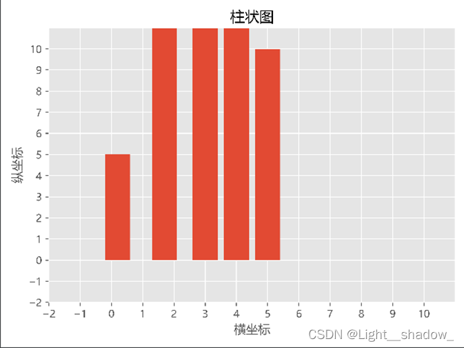 Python3.7导入matplotlib模块 python导入matplotlib库_python_14