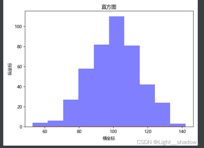 Python3.7导入matplotlib模块 python导入matplotlib库_python_21