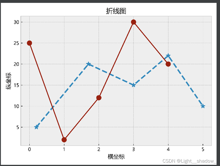 Python3.7导入matplotlib模块 python导入matplotlib库_数据_19