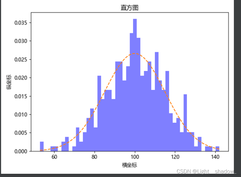 Python3.7导入matplotlib模块 python导入matplotlib库_开发语言_20