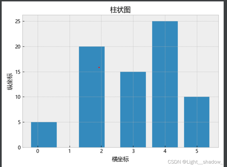 Python3.7导入matplotlib模块 python导入matplotlib库_直方图_02