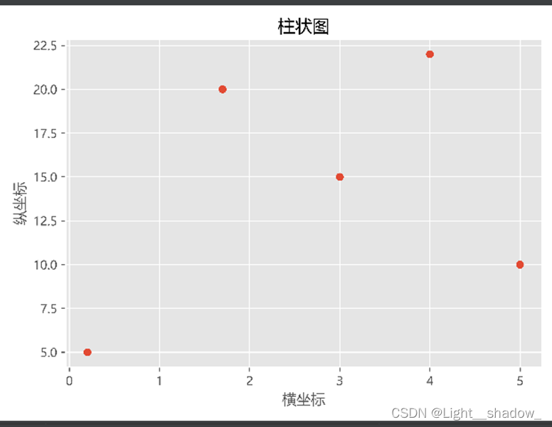 Python3.7导入matplotlib模块 python导入matplotlib库_数据_17