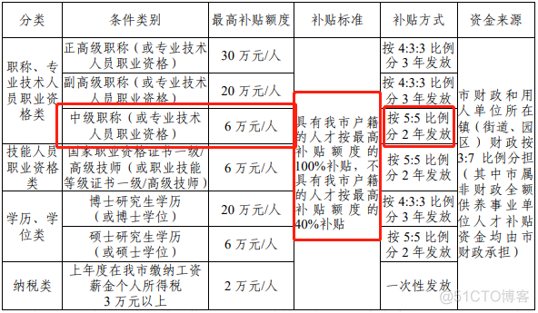 报名信息安全工程师 ncre信息安全工程师_信息安全