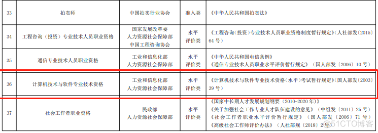 初级网络工程师培训课程 初级网络工程师含金量_网络工程师