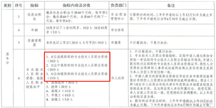 初级网络工程师培训课程 初级网络工程师含金量_网络工程师_02