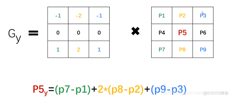 Python极度梯度提升树 python 求梯度_图像融合_02