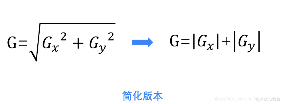 Python极度梯度提升树 python 求梯度_ci_03