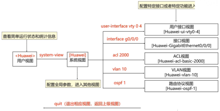 高级网络工程师报考条件 华为网络工程师认证_网络工程师