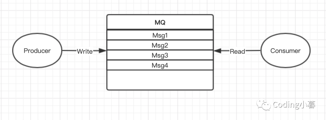 redis 定长队列 redis队列ack_usleep延时0.毫秒