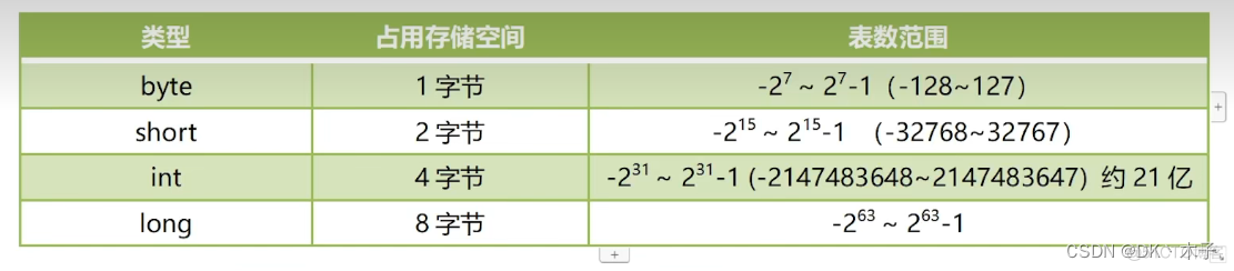 Java基本数据类型深入详解 java基本数据类型有几种_Java基本数据类型深入详解_02