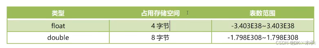 Java基本数据类型深入详解 java基本数据类型有几种_学习_03