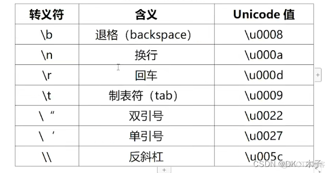 Java基本数据类型深入详解 java基本数据类型有几种_ico_05