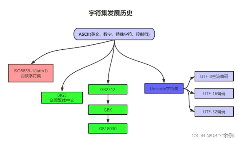 Java基本数据类型深入详解 java基本数据类型有几种_学习_04