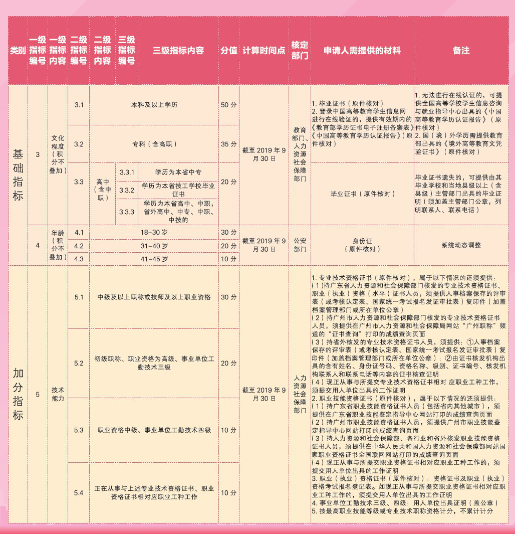 广州职称入户流程 广州职称入户办理流程_微信公众号