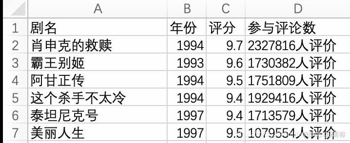 Python导入csv 乱码 python csv文件乱码_csv_03