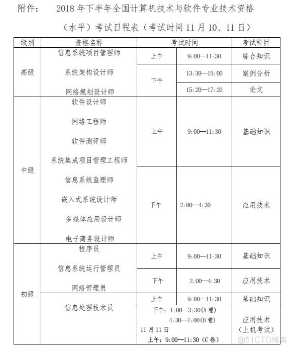 杭州软考培训 杭州软考时间安排_计算机技术