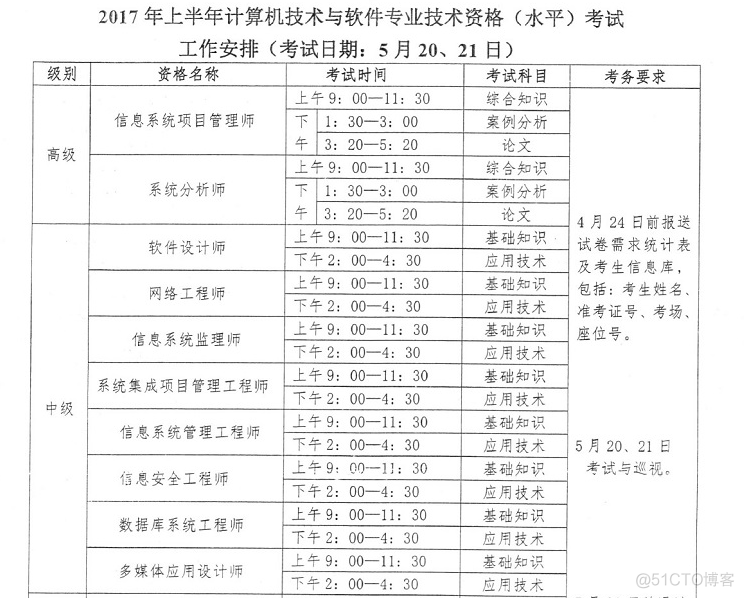 计算机与软件 计算机与软件专业_考试系统_03