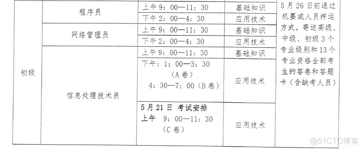 计算机与软件 计算机与软件专业_考试系统_04