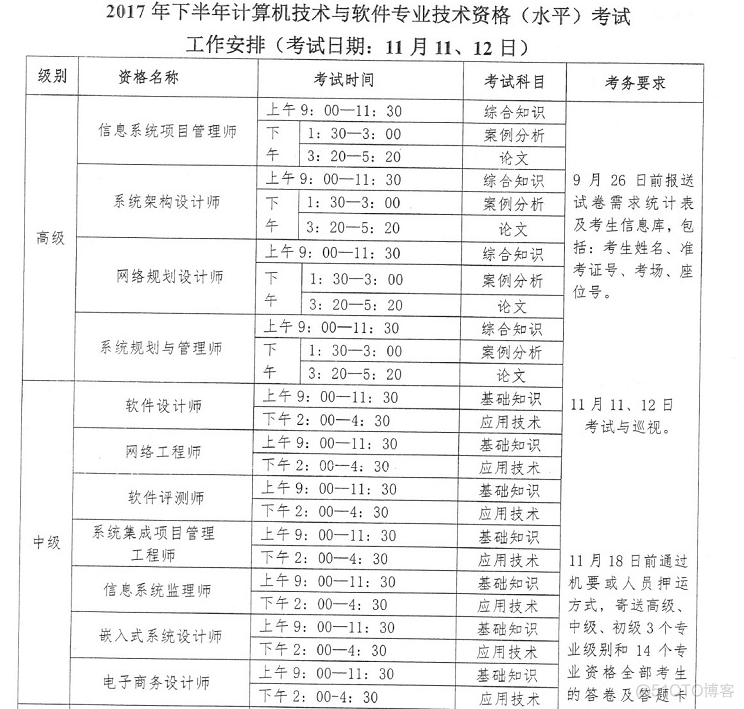 计算机与软件 计算机与软件专业_软考_05