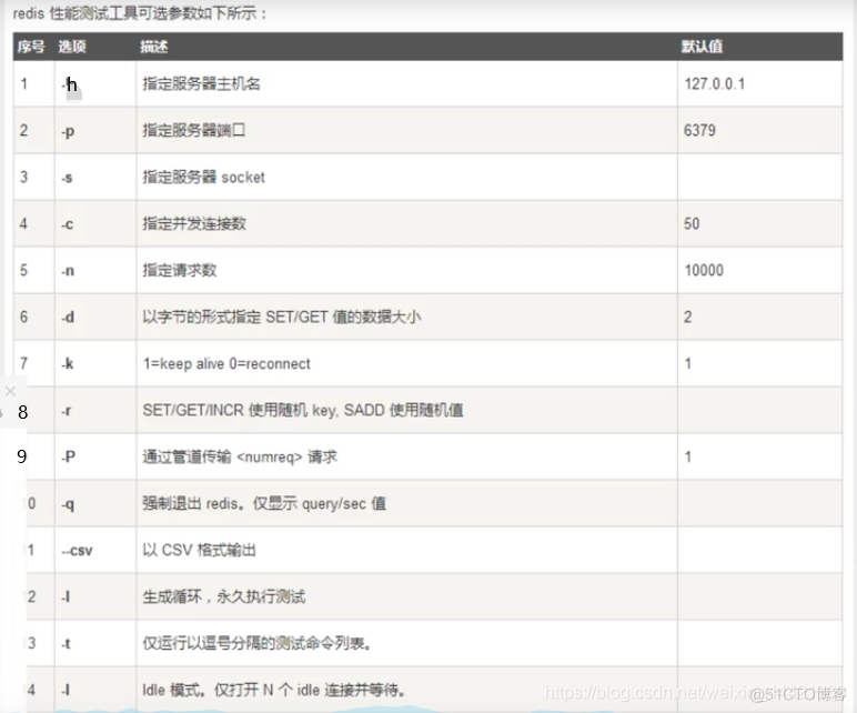 redis服务器面试题 redis面试题2020_redis服务器面试题_14