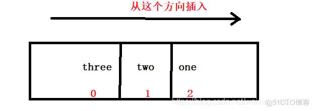 redis服务器面试题 redis面试题2020_redis服务器面试题_37