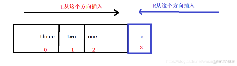 redis服务器面试题 redis面试题2020_数据_40