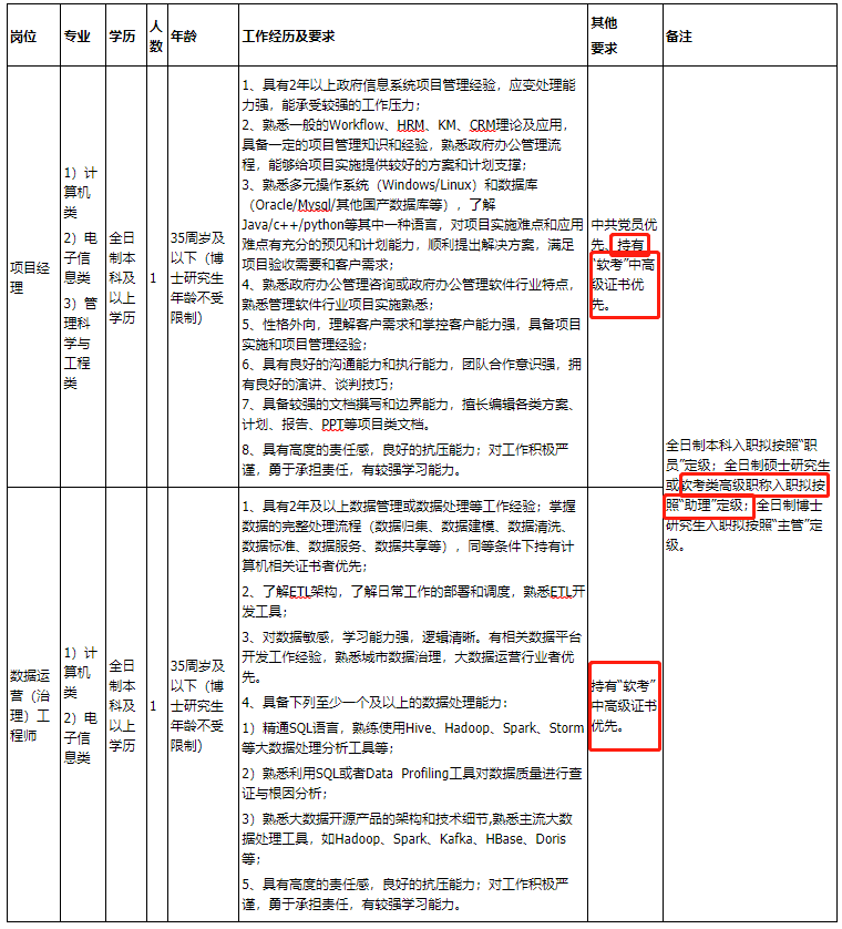 找工作软考证书优先