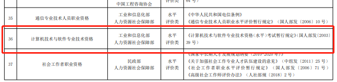 软件设计师属于《国家职业资格目录（2021年版）》